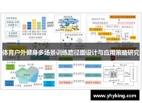 体育户外健身多场景训练路径图设计与应用策略研究
