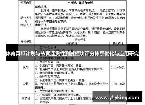 体育舞蹈计划与节奏连贯性测试模块评分体系优化与应用研究