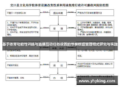 基于体育功能性训练与直播互动任务设置的节奏群组管理模式研究与实践